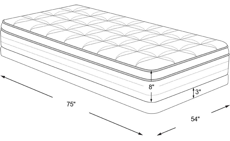 hwhat are the dimensions for a full mattress